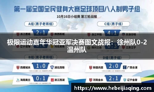极限运动嘉年华冠亚军决赛图文战报：徐州队0-2温州队