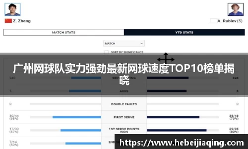 广州网球队实力强劲最新网球速度TOP10榜单揭晓
